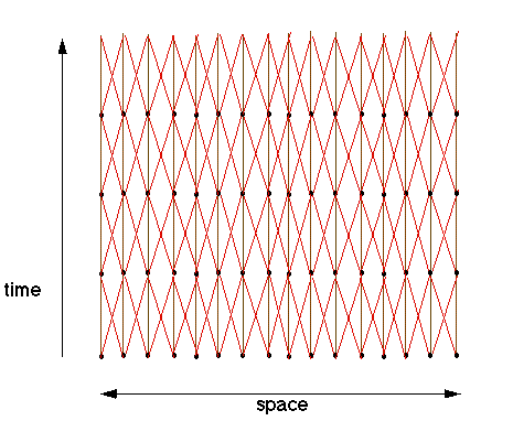 Space-Time Linear Array