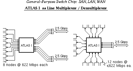 ATLAS I as Line Multiplexor/Demultiplexor