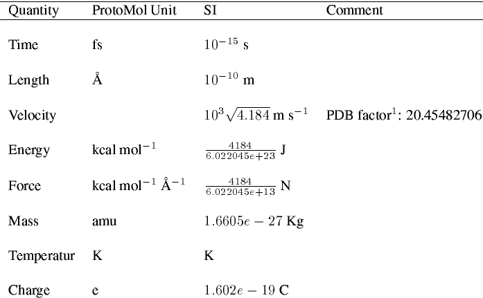 ProtoMol Units