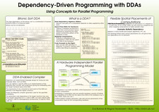 A0 Poster About DDAs