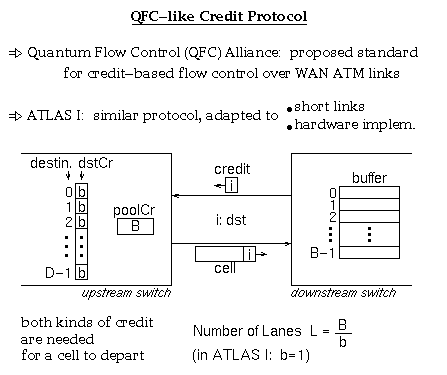 QFC-like Credit Protocol