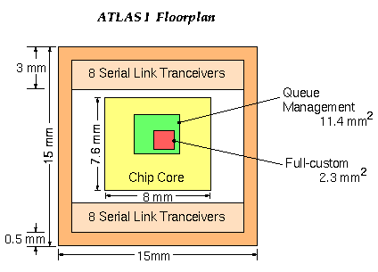 ATLAS I Floorplan