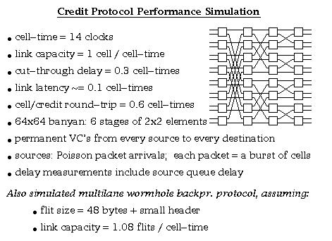 Credit Protocol Performance Simulation